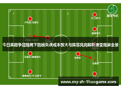 今日英超争冠格局下防线失误成本放大与阵容风向解析演变观察全景