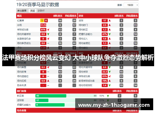 法甲赛场积分榜风云变幻 大中小球队争夺激烈态势解析