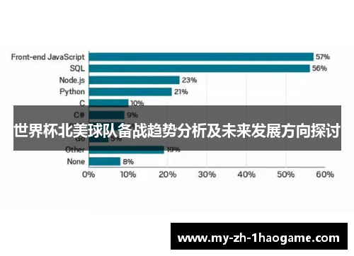 世界杯北美球队备战趋势分析及未来发展方向探讨 世界杯北美球队备战趋势分析及未来发展方向探讨