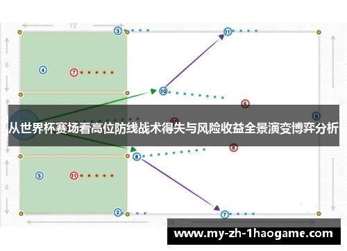 从世界杯赛场看高位防线战术得失与风险收益全景演变博弈分析 从世界杯赛场看高位防线战术得失与风险收益全景演变博弈分析